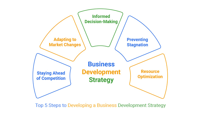 Go-To-Market Strategy